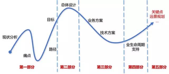 MES投標技術(shù)方案
